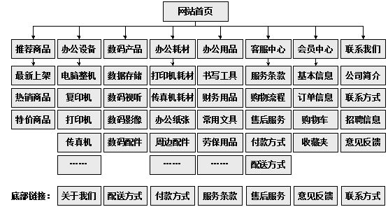 六安市网站建设,六安市外贸网站制作,六安市外贸网站建设,六安市网络公司,助你快速提升网站用户体验的4个SEO技巧